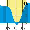 Fort Ebey tide chart for Sunday, May 16, 2021