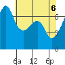 Fort Ebey tide chart for Thursday, May 6, 2021