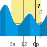 Fort Ebey tide chart for Friday, May 7, 2021