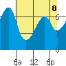 Fort Ebey tide chart for Saturday, May 8, 2021