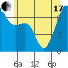 Fort Ebey tide chart for Thursday, June 17, 2021