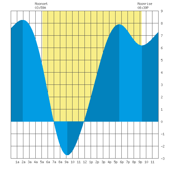 Fort Ebey tide chart for Wednesday, June 23, 2021