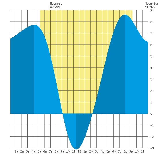 Fort Ebey tide chart for Saturday, June 26, 2021