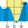 Fort Ebey tide chart for Tuesday, June 29, 2021