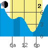 Fort Ebey tide chart for Wednesday, June 2, 2021