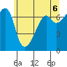 Fort Ebey tide chart for Sunday, June 6, 2021