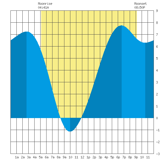 Fort Ebey tide chart for Wednesday, June 9, 2021