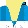 Fort Ebey tide chart for Monday, July 12, 2021