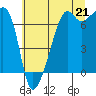 Fort Ebey tide chart for Wednesday, July 21, 2021