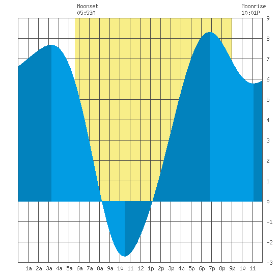 Fort Ebey tide chart for Saturday, July 24, 2021
