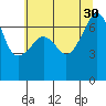 Fort Ebey tide chart for Friday, July 30, 2021