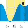 Fort Ebey tide chart for Tuesday, July 6, 2021