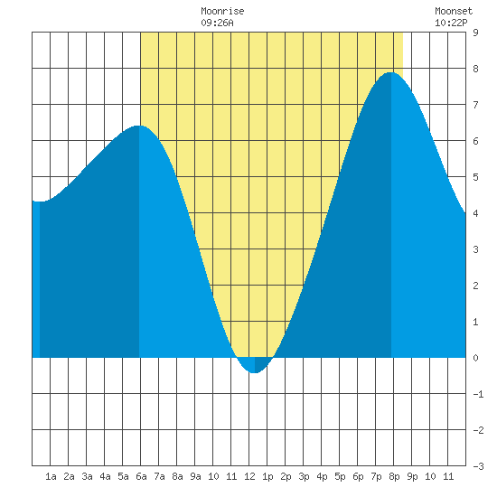Fort Ebey tide chart for Wednesday, August 11, 2021