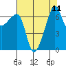 Fort Ebey tide chart for Wednesday, August 11, 2021