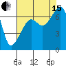Fort Ebey tide chart for Sunday, August 15, 2021