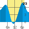 Fort Ebey tide chart for Monday, August 23, 2021