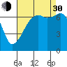 Fort Ebey tide chart for Monday, August 30, 2021