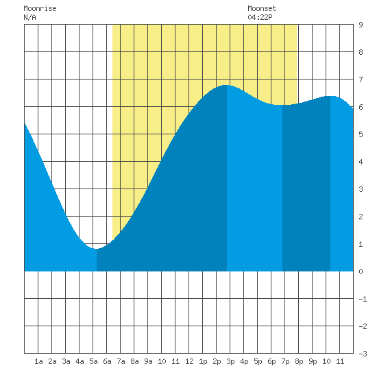 Fort Ebey tide chart for Tuesday, August 31, 2021