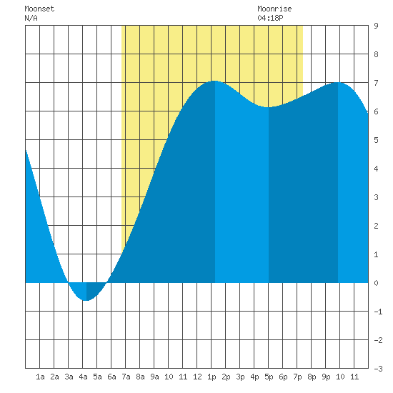 Fort Ebey tide chart for Tuesday, September 14, 2021