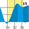 Fort Ebey tide chart for Wednesday, September 15, 2021
