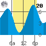 Fort Ebey tide chart for Monday, September 20, 2021