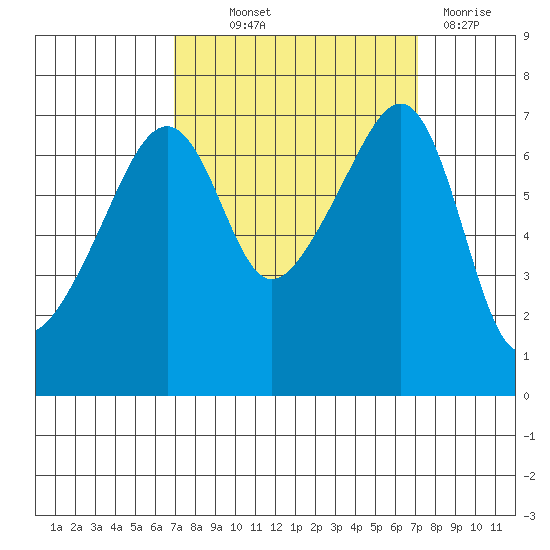 Fort Ebey tide chart for Thursday, September 23, 2021