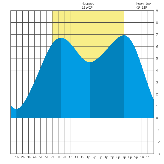 Fort Ebey tide chart for Saturday, September 25, 2021