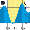 Fort Ebey tide chart for Monday, September 6, 2021