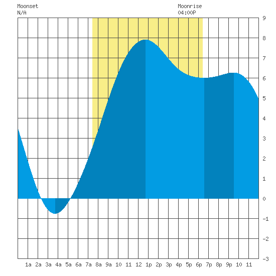 Fort Ebey tide chart for Wednesday, October 13, 2021