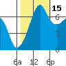 Fort Ebey tide chart for Friday, October 15, 2021