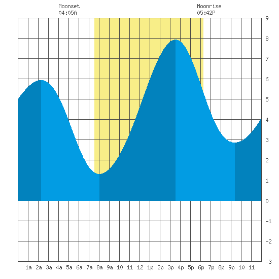 Fort Ebey tide chart for Sunday, October 17, 2021