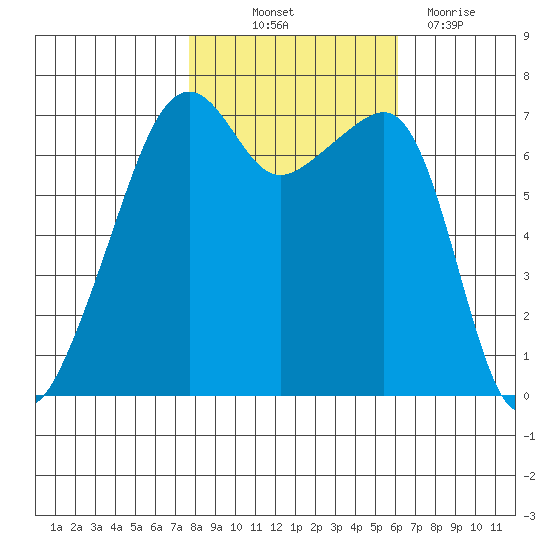 Fort Ebey tide chart for Saturday, October 23, 2021
