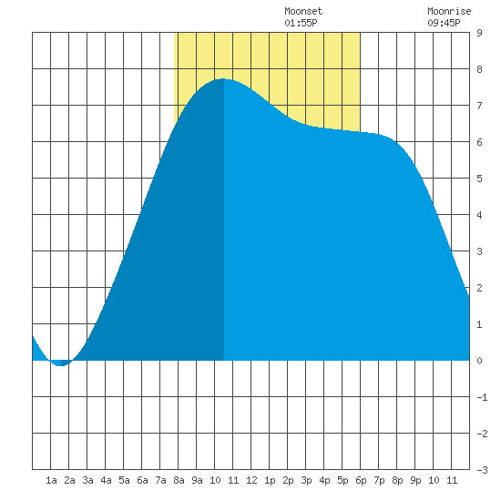 Fort Ebey tide chart for Tuesday, October 26, 2021