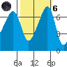 Fort Ebey tide chart for Wednesday, October 6, 2021