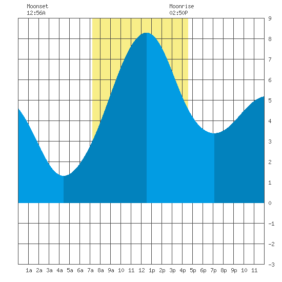 Fort Ebey tide chart for Saturday, November 13, 2021