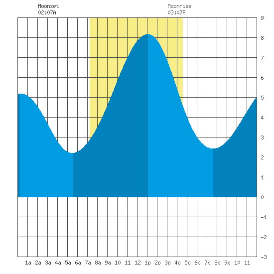 Fort Ebey tide chart for Sunday, November 14, 2021