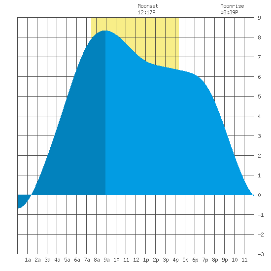 Fort Ebey tide chart for Wednesday, November 24, 2021