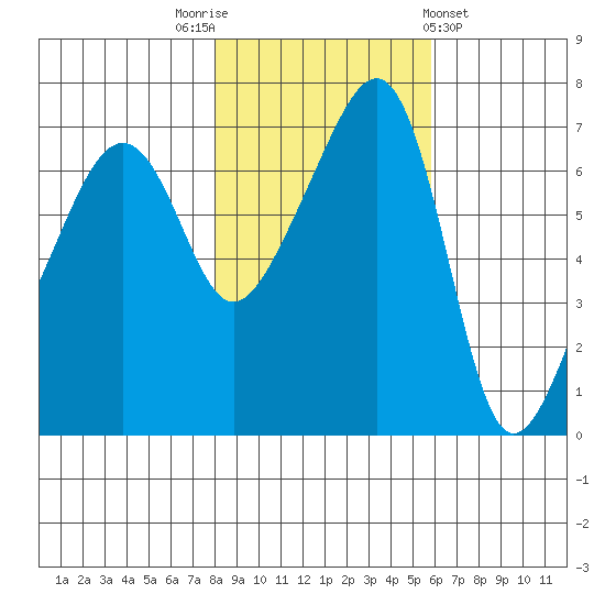 Fort Ebey tide chart for Wednesday, November 3, 2021