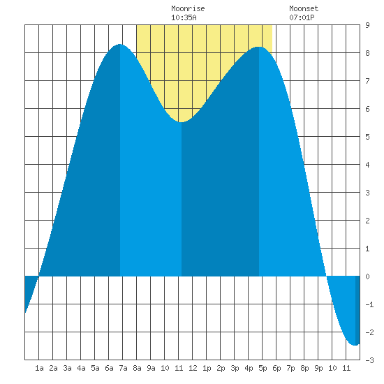 Fort Ebey tide chart for Saturday, November 6, 2021