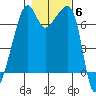 Fort Ebey tide chart for Saturday, November 6, 2021