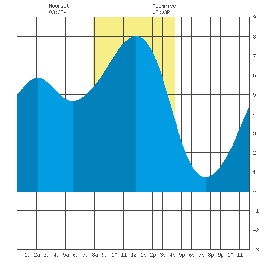 Fort Ebey tide chart for Tuesday, December 14, 2021