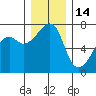 Fort Ebey tide chart for Tuesday, December 14, 2021