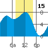 Fort Ebey tide chart for Wednesday, December 15, 2021