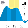 Fort Ebey tide chart for Saturday, December 18, 2021
