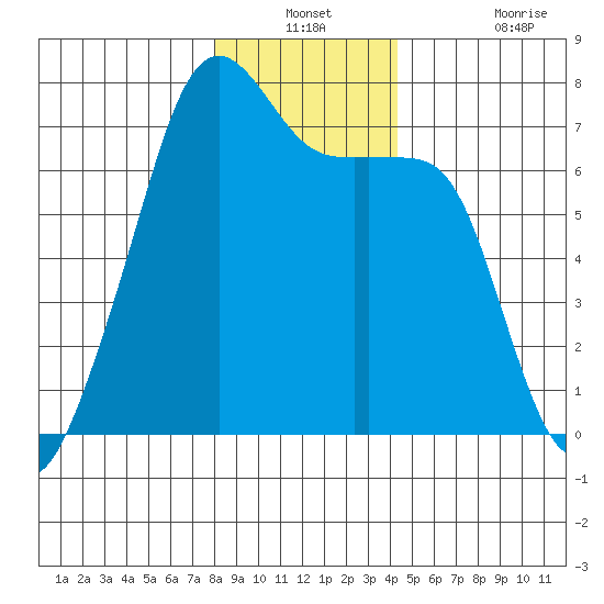 Fort Ebey tide chart for Thursday, December 23, 2021