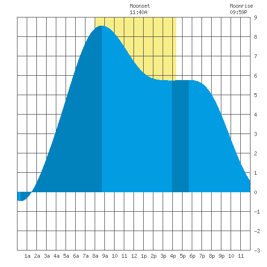 Fort Ebey tide chart for Friday, December 24, 2021