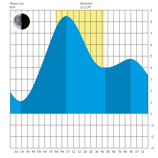 Fort Ebey tide chart for Sunday, December 26, 2021