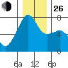 Fort Ebey tide chart for Sunday, December 26, 2021