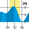 Fort Ebey tide chart for Wednesday, December 29, 2021