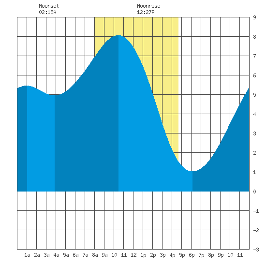 Fort Ebey tide chart for Tuesday, January 11, 2022